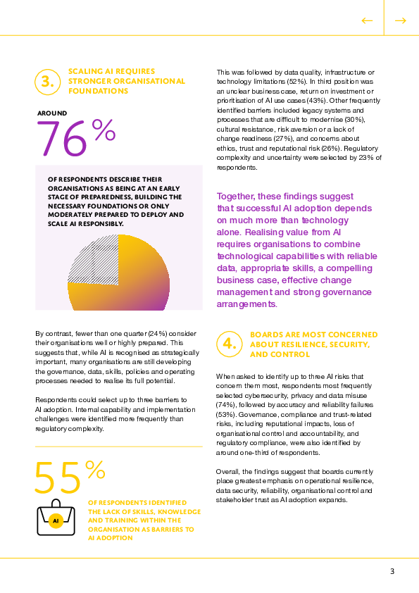 AI governance: SURVEY REPORT