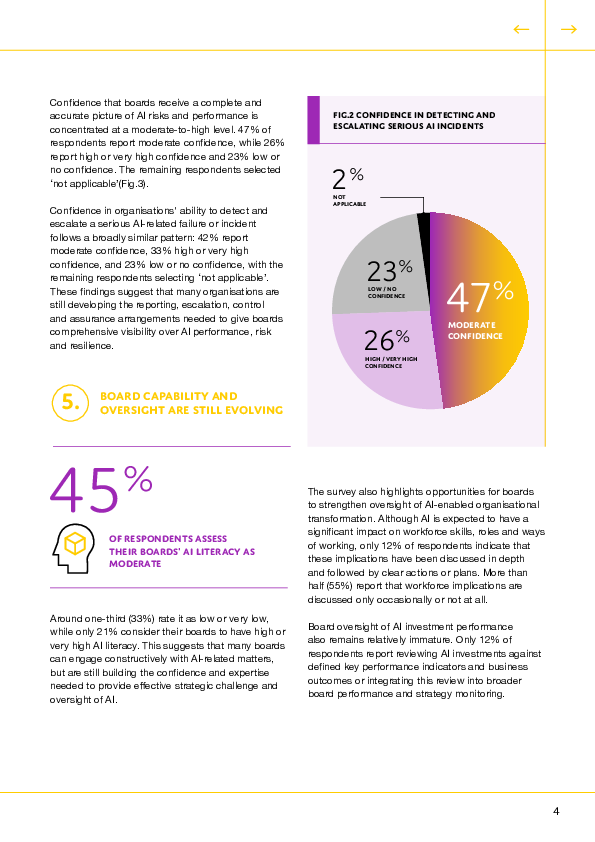 AI governance: SURVEY REPORT