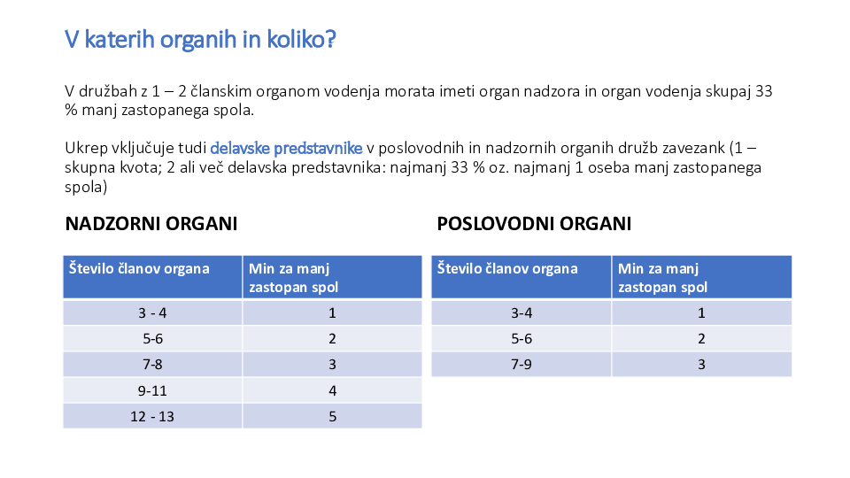 Izhodišča za prenos EU direktive v ZGD-1