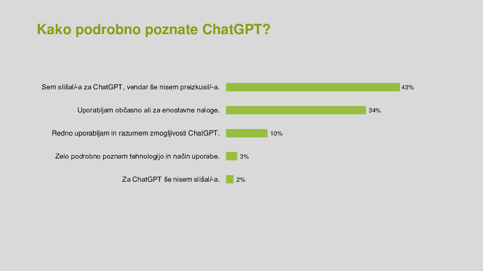 Nova umetna inteligenca - članska anketa