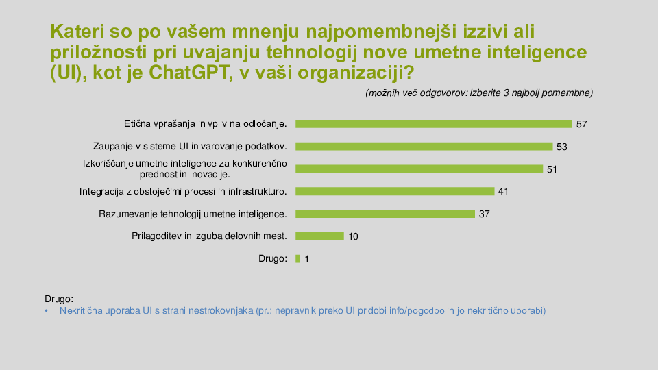 Nova umetna inteligenca - članska anketa