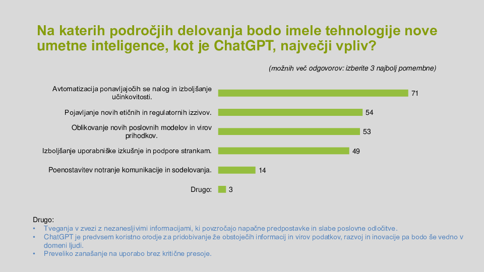 Nova umetna inteligenca - članska anketa