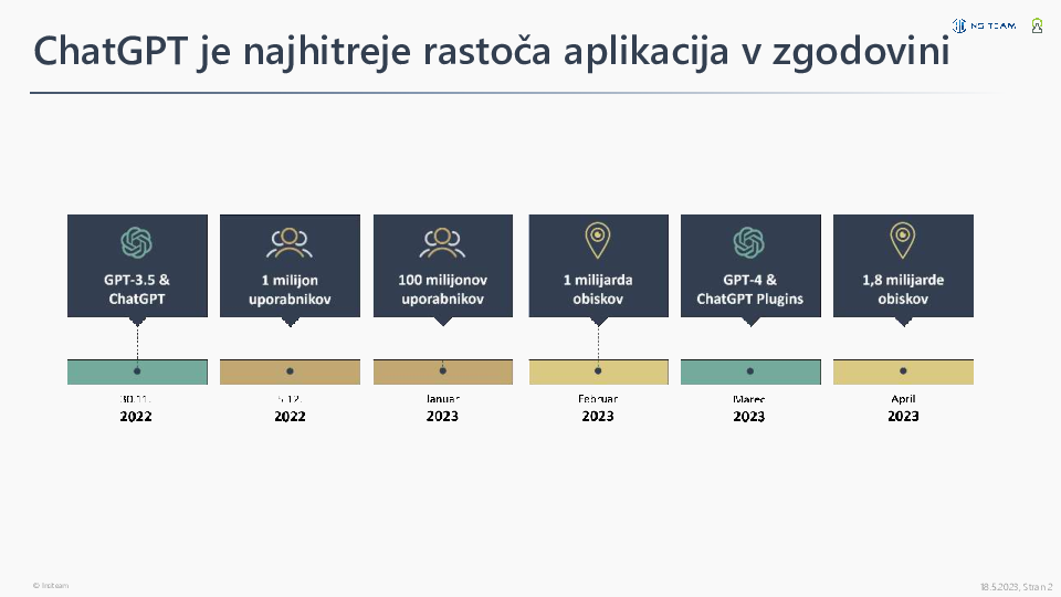 Nova umetna inteligenca (ChatGPT) - priložnosti in upravljanje tveganj v poslovanju družb