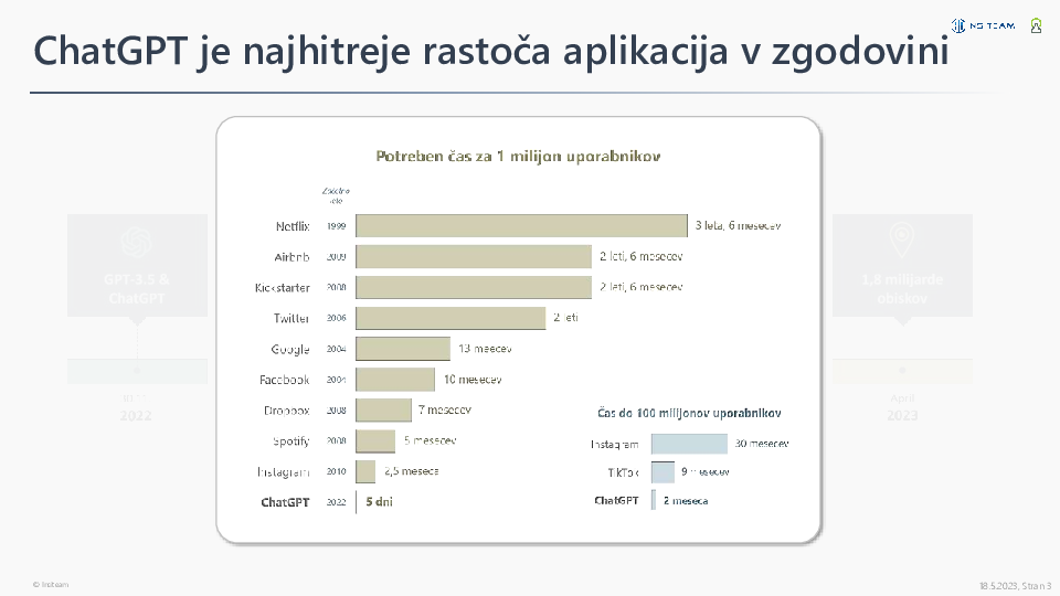 Nova umetna inteligenca (ChatGPT) - priložnosti in upravljanje tveganj v poslovanju družb