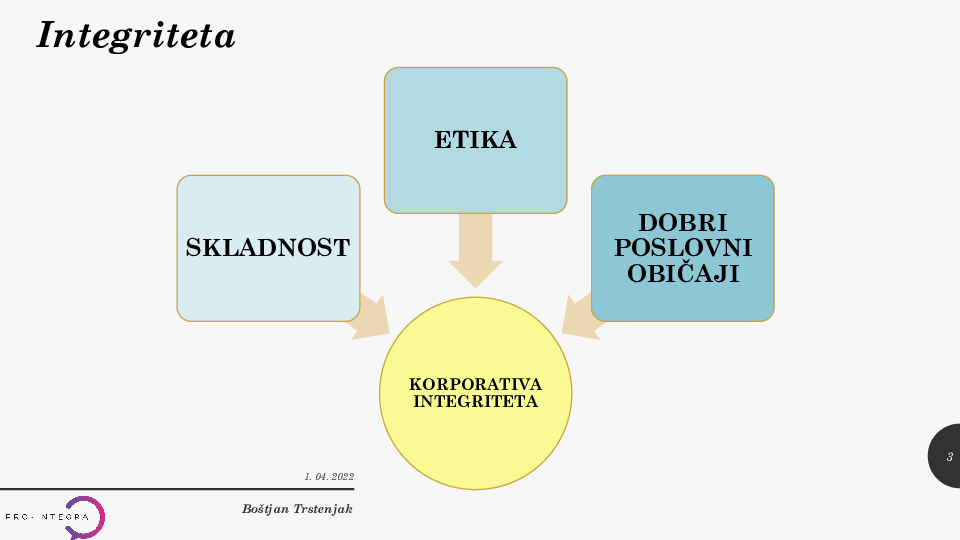 O pomenu in korporativni integriteti v praksi - razvoj kompetenc za nadzornike