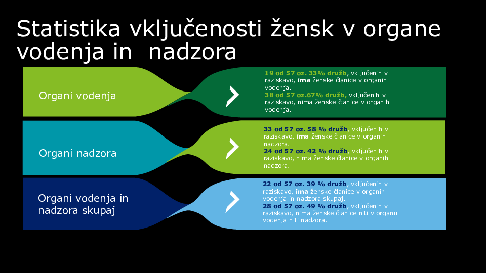 Merjenje spolnega indeksa v slovenskih d.d. (KKU19)