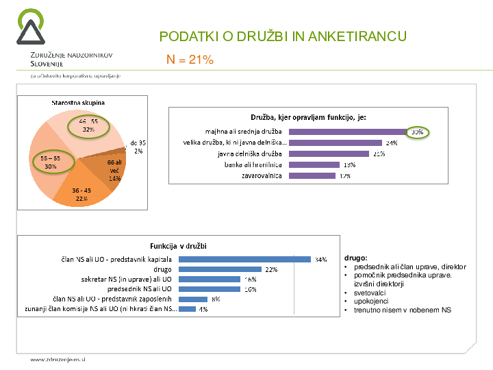 Digitalizacija in varnost poslovanja NS in UO - rezultati ankete 2018