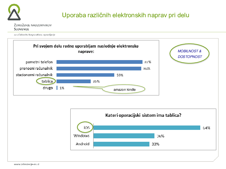 Digitalizacija in varnost poslovanja NS in UO - rezultati ankete 2018