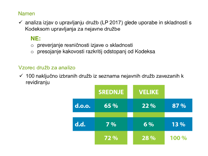 Kako so družbe v praksi uporabljale kodeks in oblikovale izjave o skladnosti s kodeksom