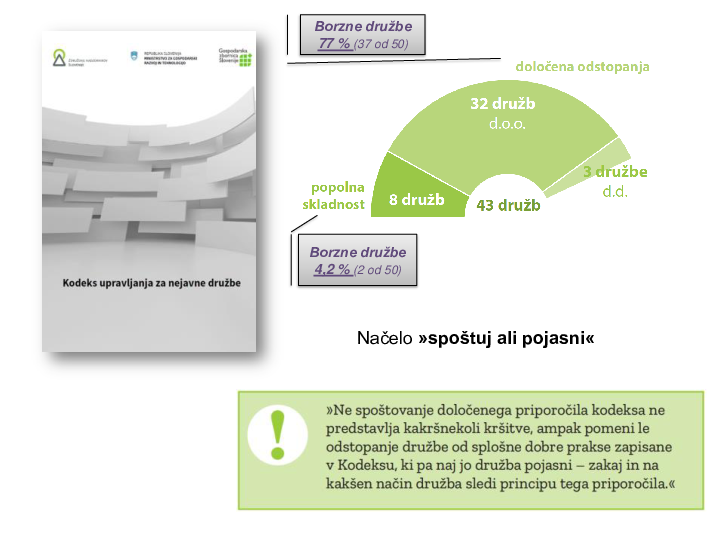 Kako so družbe v praksi uporabljale kodeks in oblikovale izjave o skladnosti s kodeksom