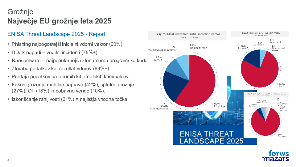 Kibernetska sedajnost - ključni koncepti