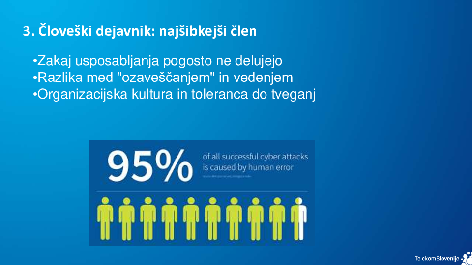 Kako kibernetski napadi razgalijo strateške šibkosti podjetij
