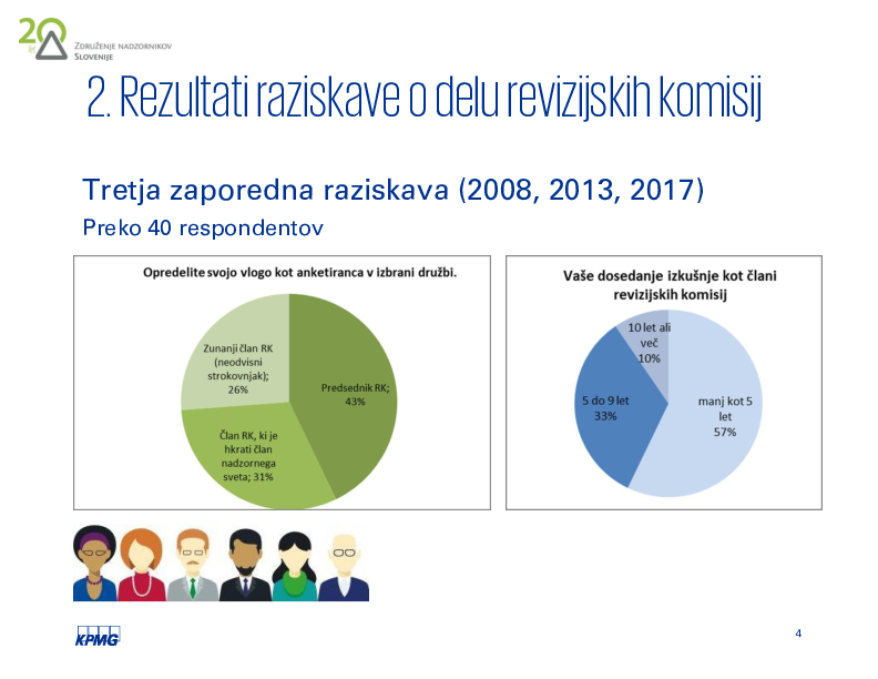 Rezultati ankete - Revizijske komisije v Sloveniji 2017