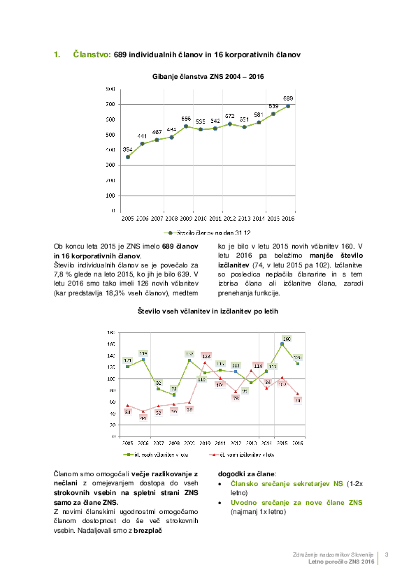 2. Letno poročilo ZNS 2016