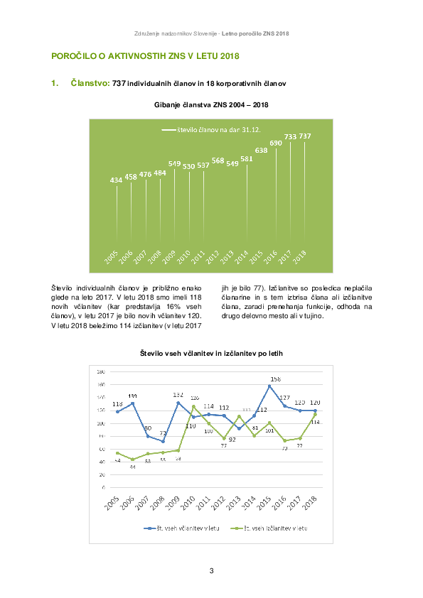 2. Letno poročilo ZNS 2018