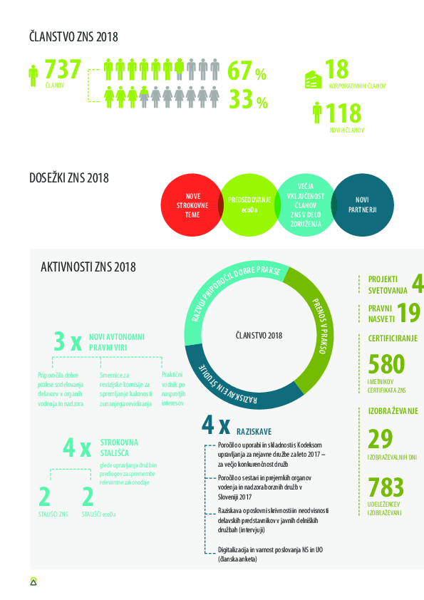 2. ZNS v številkah 2018