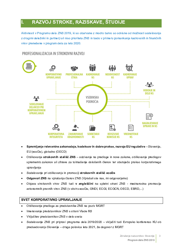 3. Program dela ZNS 2019