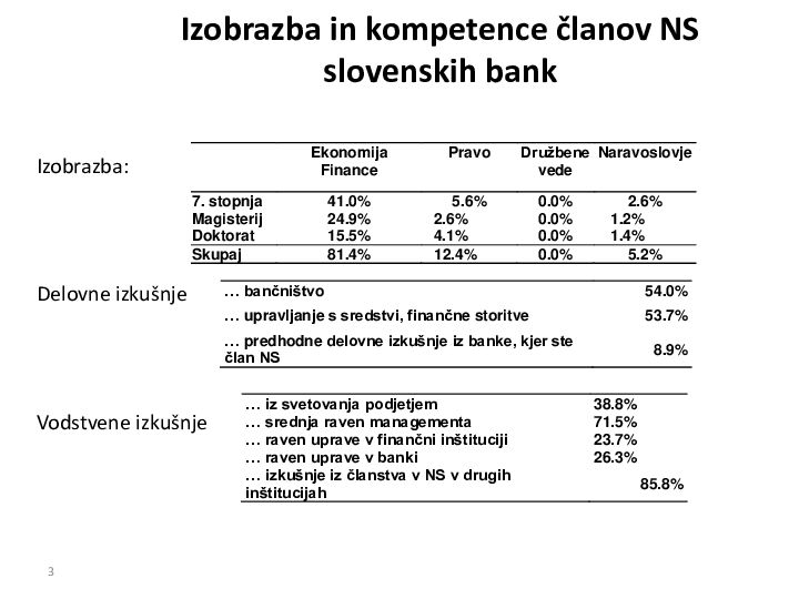 Empirična raziskava o praksah delovanja NS slovenskih bank Slapniar