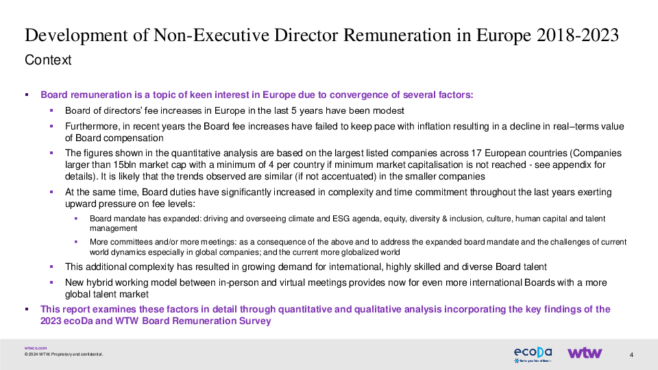 2023 Non-Executive Director Remuneration in Europe