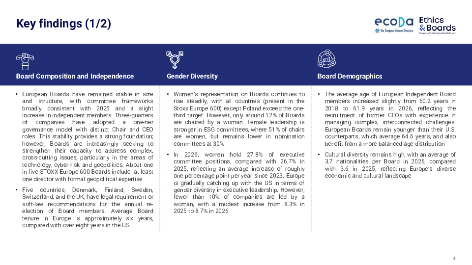 European Corporate Governance Barometer