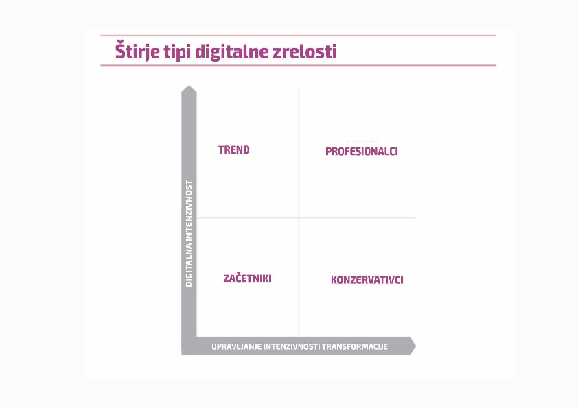 Prednosti digitalizacije za člane nadzornih svetov