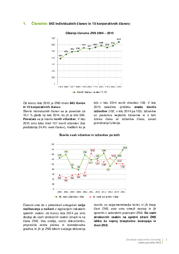 Letno poročilo ZNS - 2015