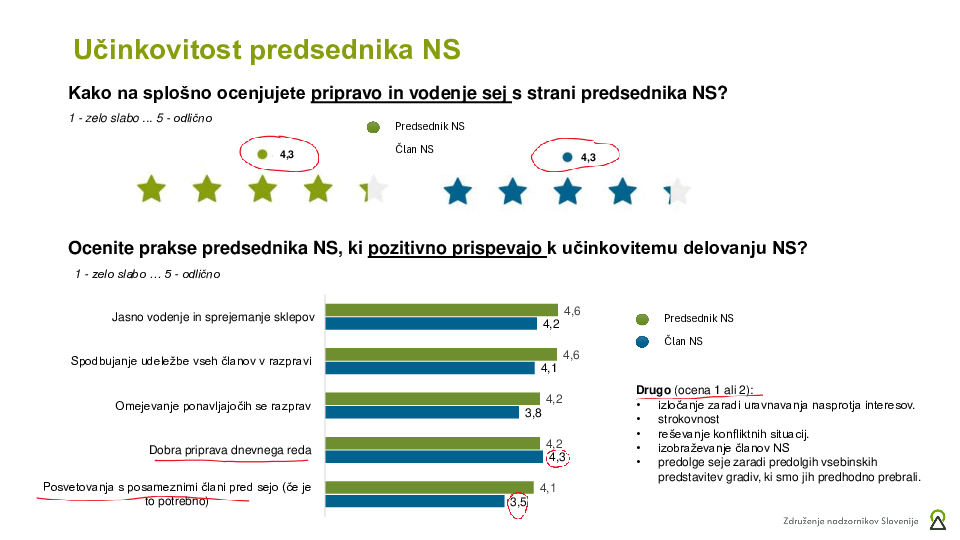Anketa o delovanju predsednikov nadzornih svetov – predstavitev rezultatov