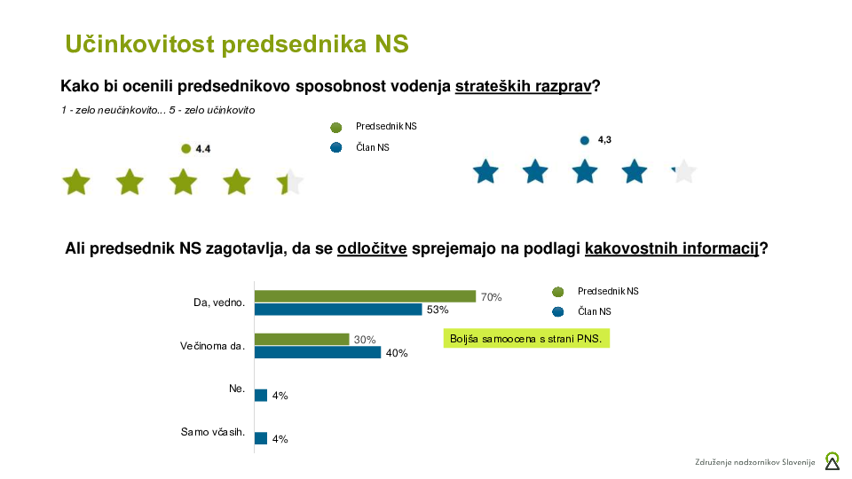 Anketa o delovanju predsednikov nadzornih svetov – predstavitev rezultatov