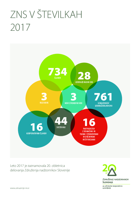 ZNS v številkah 2017