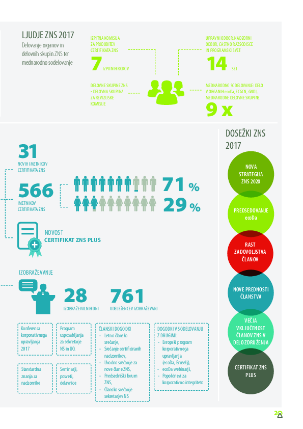 ZNS v številkah 2017
