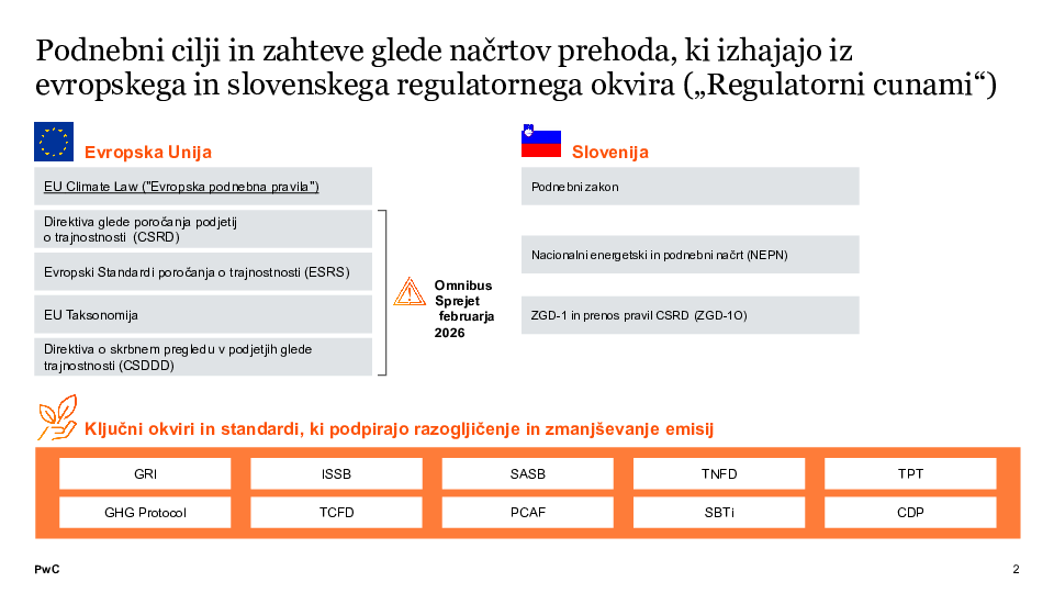 Načrti podnebnega prehoda: strateška vloga uprav in nadzornih svetov