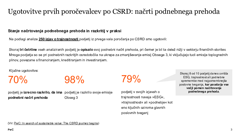Načrti podnebnega prehoda: strateška vloga uprav in nadzornih svetov