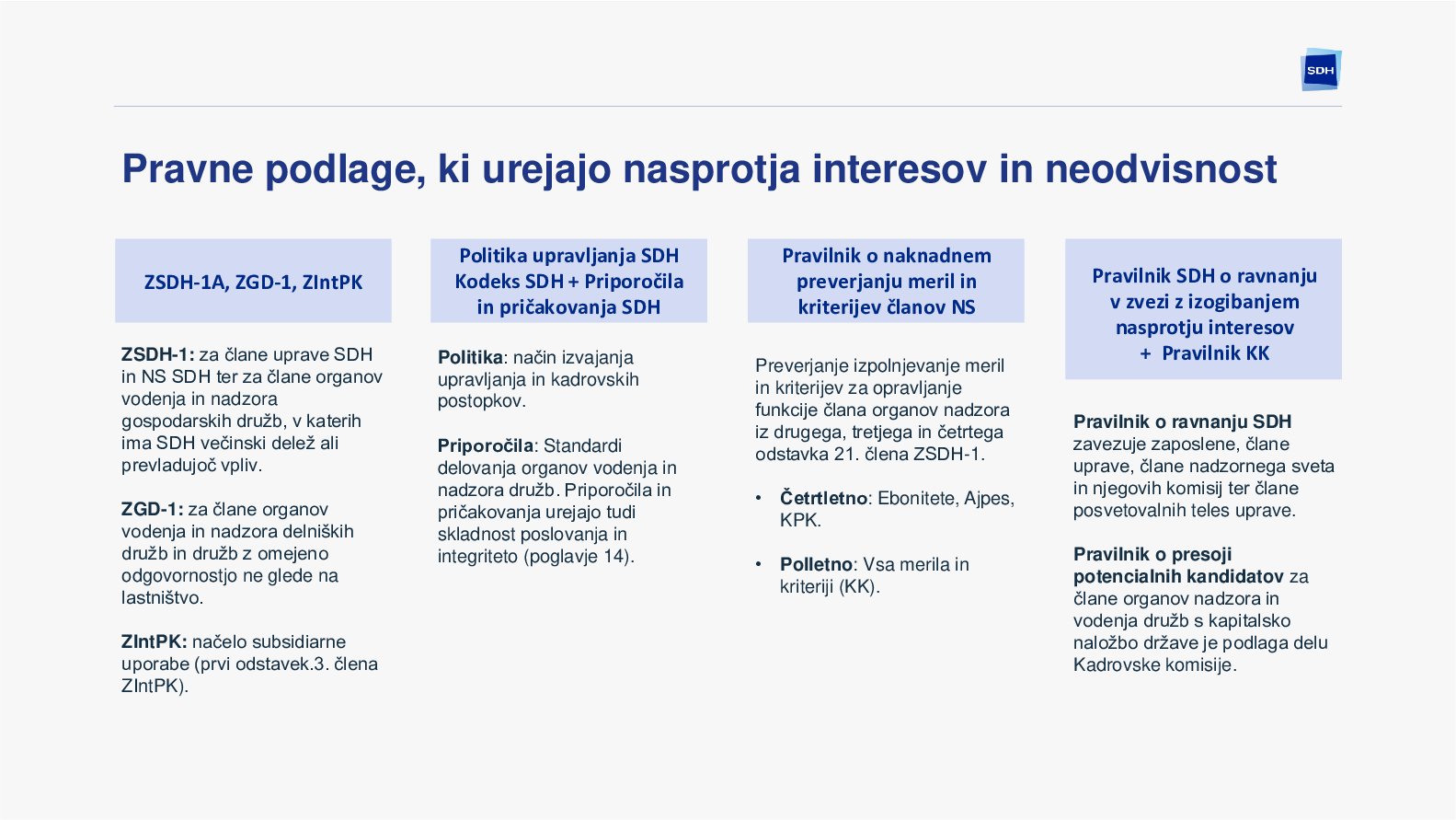 O neodvisnosti in nasprotju interesov z vidika SDH
