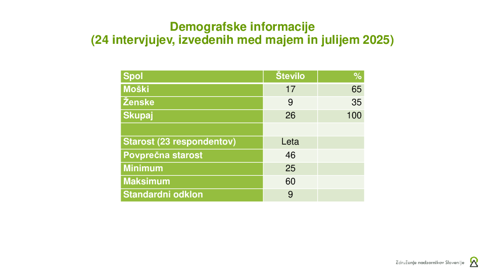 Nadzor nad finančnim poslovanjem družbe - branje bilanc za nadzornike