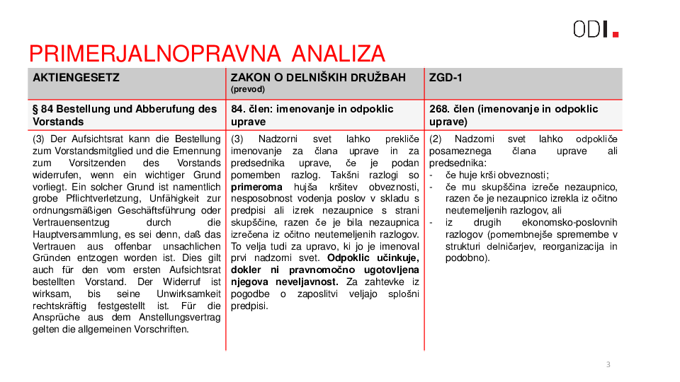 Korporacijsko-pravne pasti odpoklica uprave, mag. Uroš Ilić