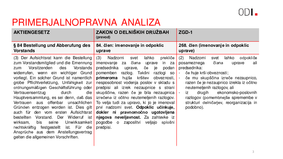 Korporacijsko-pravne pasti odpoklica uprave