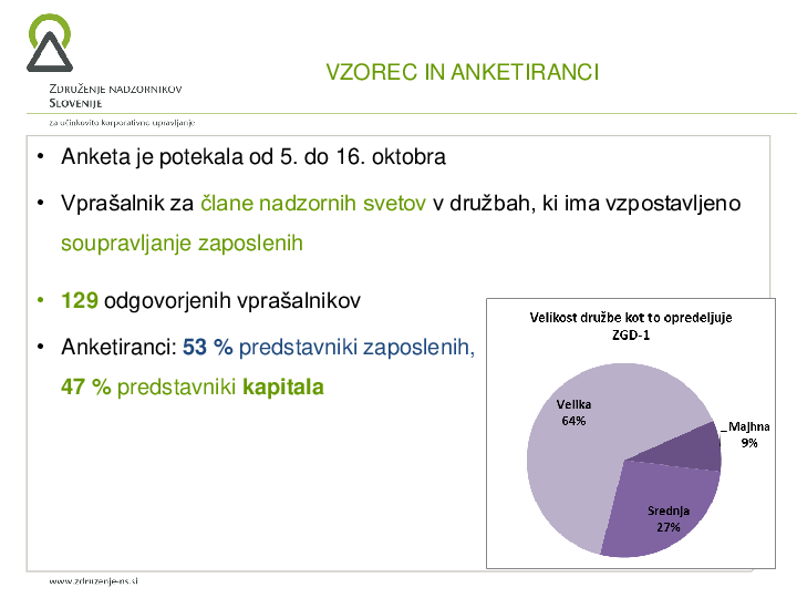 Korporativno upravljanje in soupravljanje zaposlenih - rezultati ankete ZNS