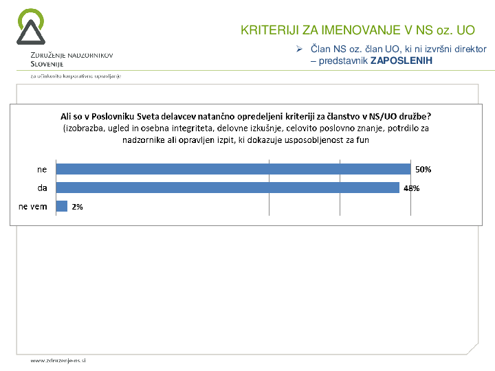 Korporativno upravljanje in soupravljanje zaposlenih - rezultati ankete ZNS