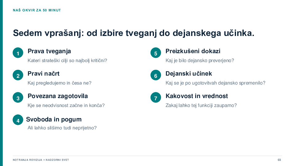 Notranja revizija kot orodje nadzornega sveta: 7 vprašanj, ki jih je treba zastaviti