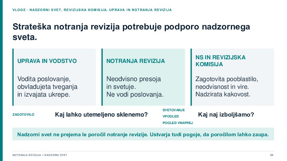 Notranja revizija kot orodje nadzornega sveta: 7 vprašanj, ki jih je treba zastaviti
