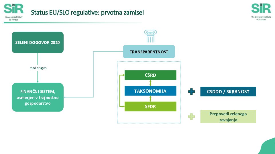 Vloga nadzornega sveta v trajnostnem prehodu