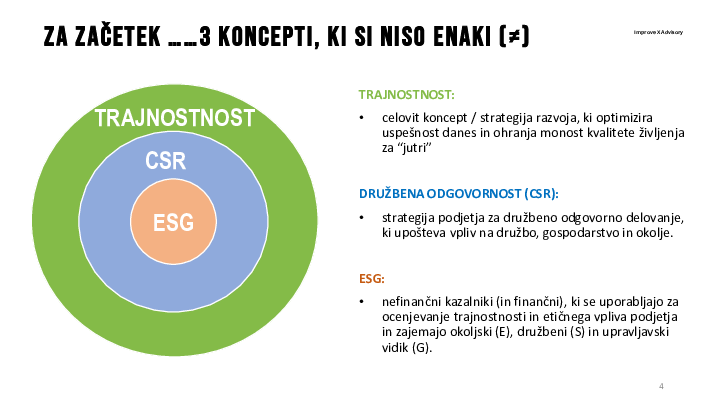 ESG politike v praksi