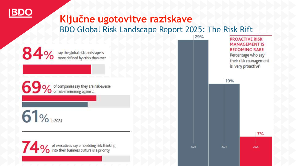 Prioritete za delo revizijskih komisij 2026/2027