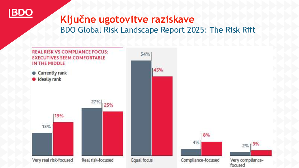 Prioritete za delo revizijskih komisij 2026/2027