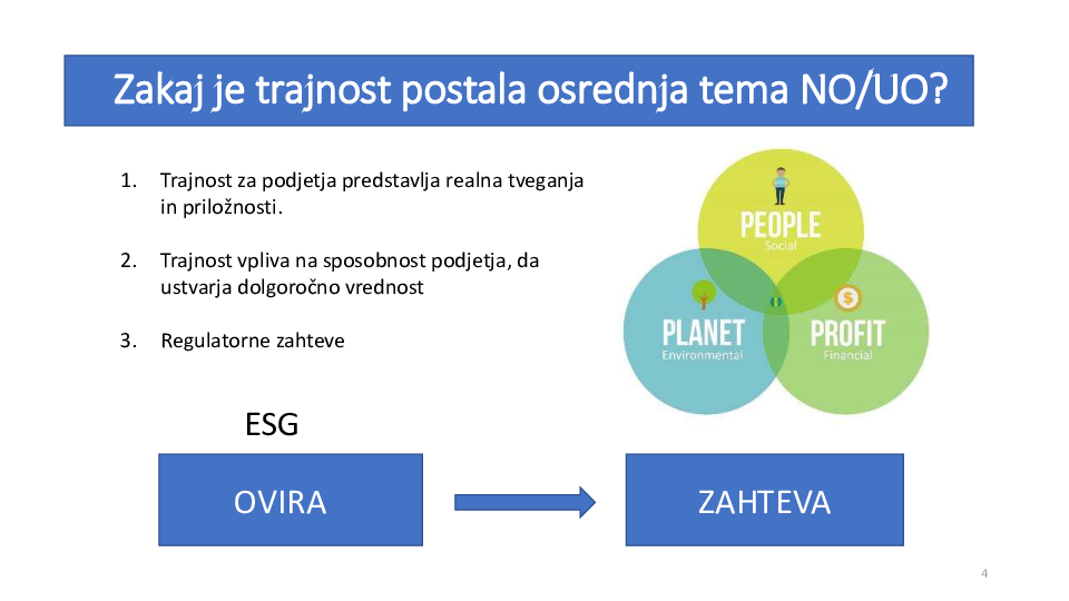 Regulatorni okvir za evropsko trajnostno preobrazbo