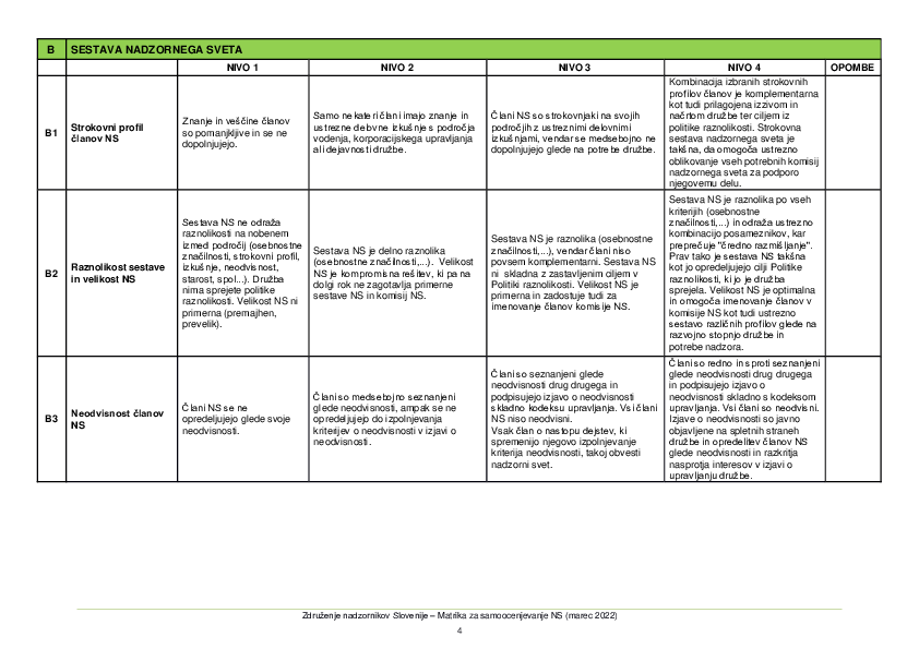 Matrika za samoocenjevanje NS