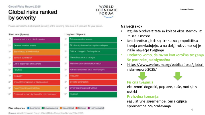Upravljanje podnebnih tveganj v slovenskem poslovnem okolju