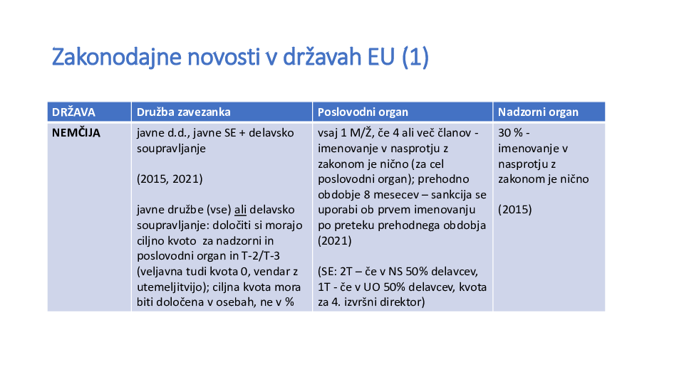 Novosti zakonske regulative na področju zakonodaje, ki ureja spolno zastopanost v U in NS v EU