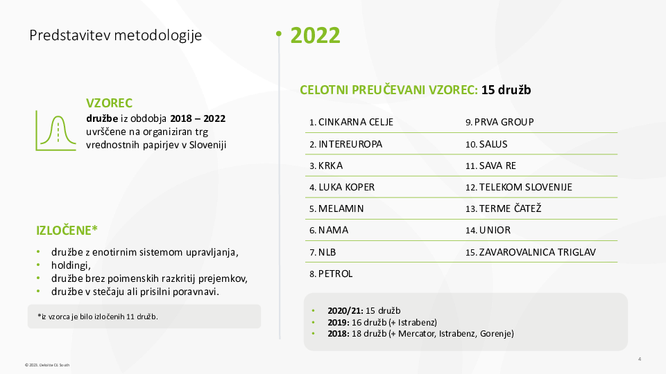 Poročilo o sestavi in prejemkih uprav in nadzornih svetov javnih delniških družb 2018 – 2022