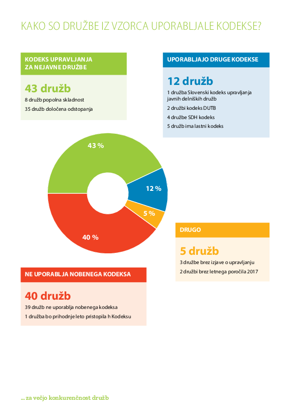 Poročilo o uporabi in skladnosti za leto 2017- Kodeks upravljanja za nejavne družbe